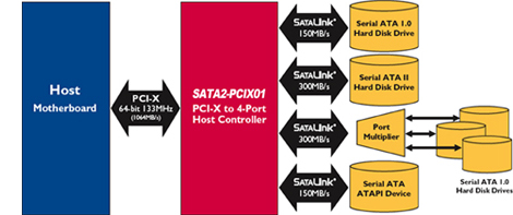 SATA2-PCIX01