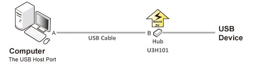 USB 3.0 Active Cable