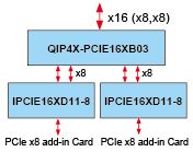 PCie x16 to Dual PCIe x8 Slots expansion