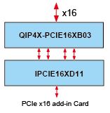 PCie x16 to Dual PCIe x8 Slots expansion