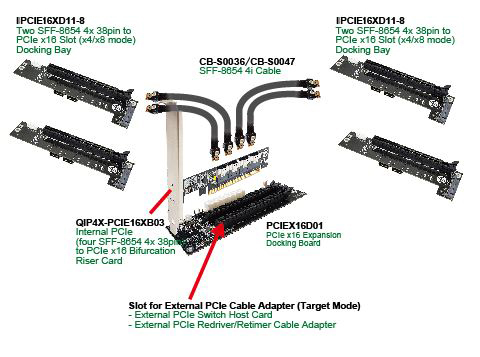 External PCIe GPUs Docking